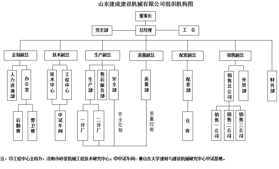 組織機構(gòu)圖.png